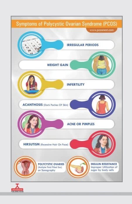 PCOS Symptoms