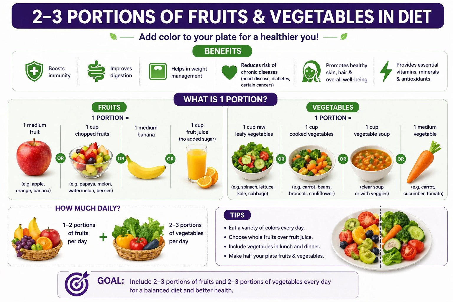 Right Diet for PCOS